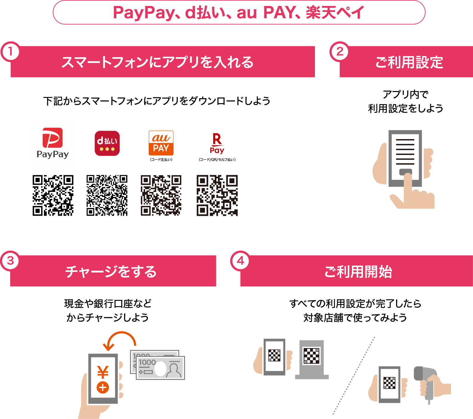 キャッシュレス決済アプリでお買い物するまでの4STEP!